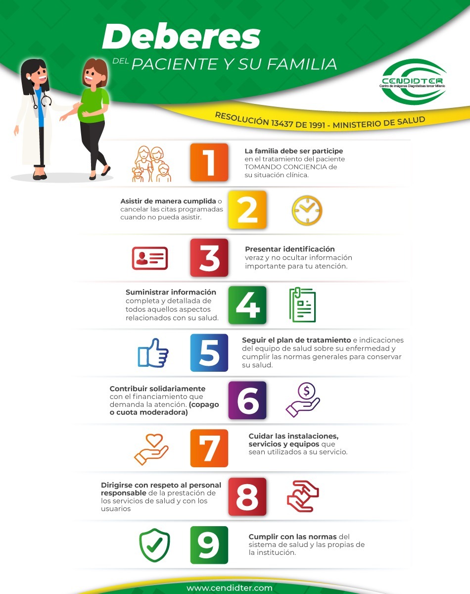 Deberes del Paciente