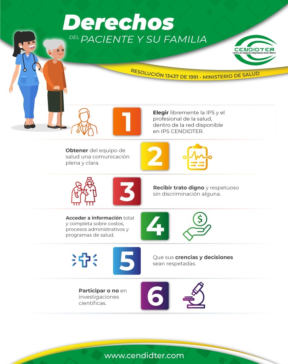 Derechos del Paciente